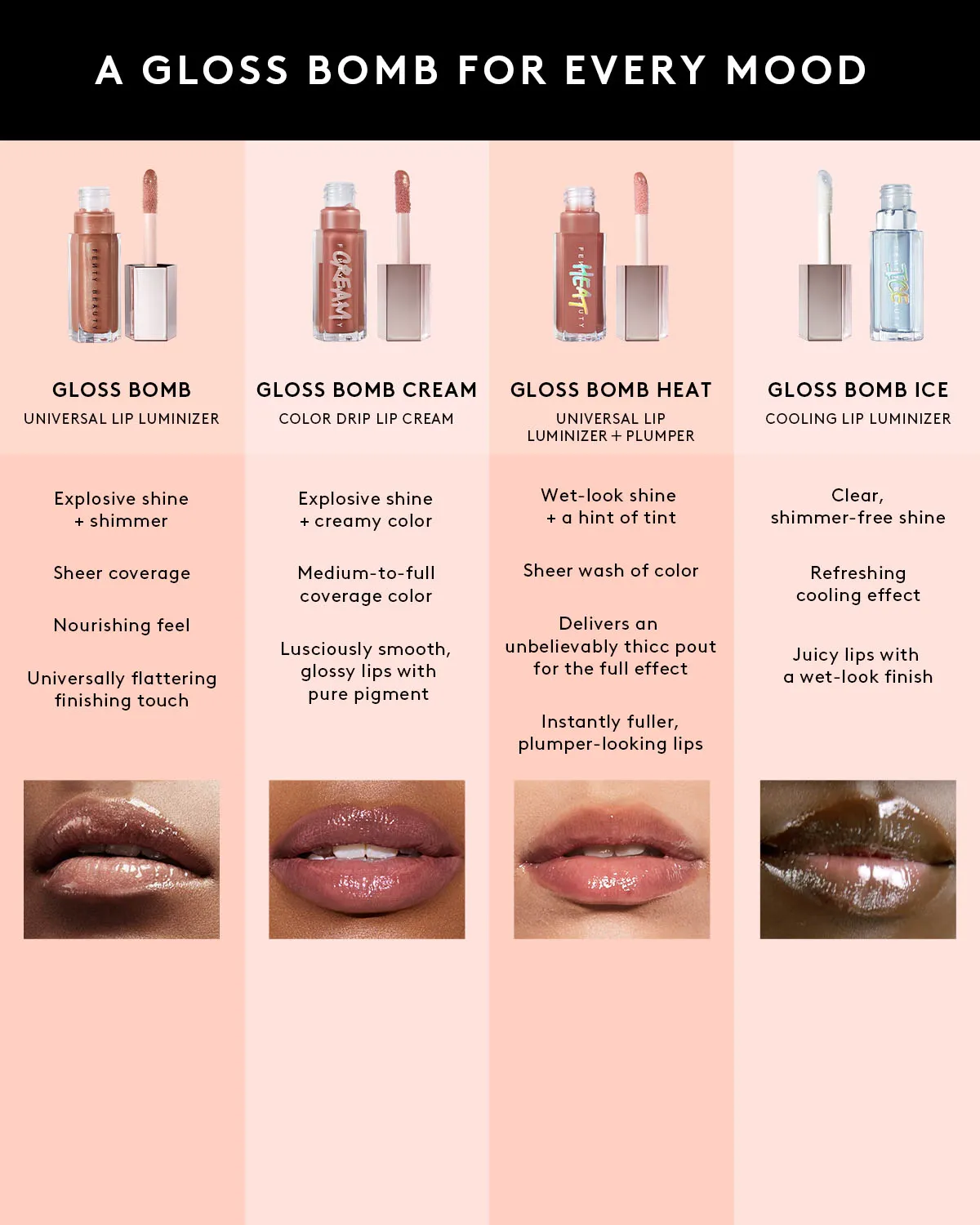 Gloss Bomb Cream Color Drip Lip Cream — Fruit Snackz